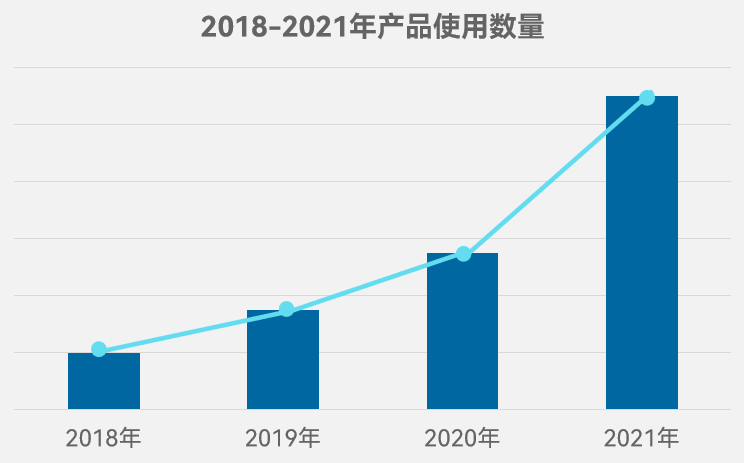 柱状图.png