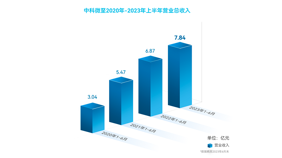 营业收入.png
