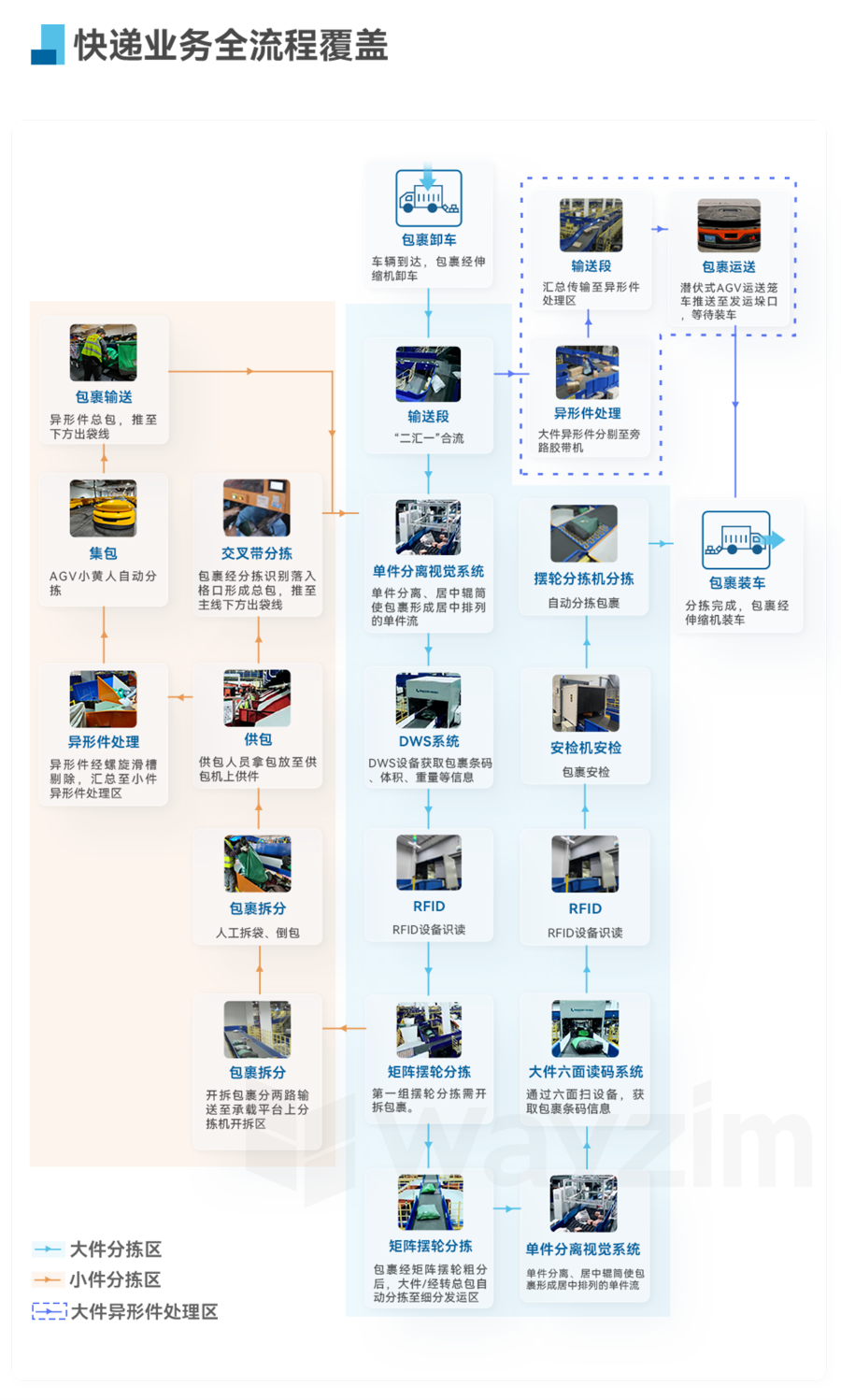 流程图900.png