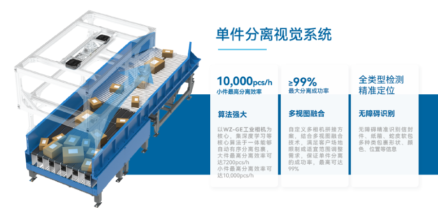 系统产品组 900.png