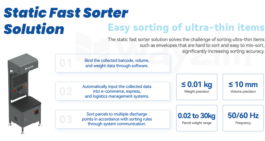 Static Fast Sorter Solution.png