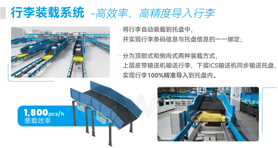 产品03_行李装载系统.jpg
