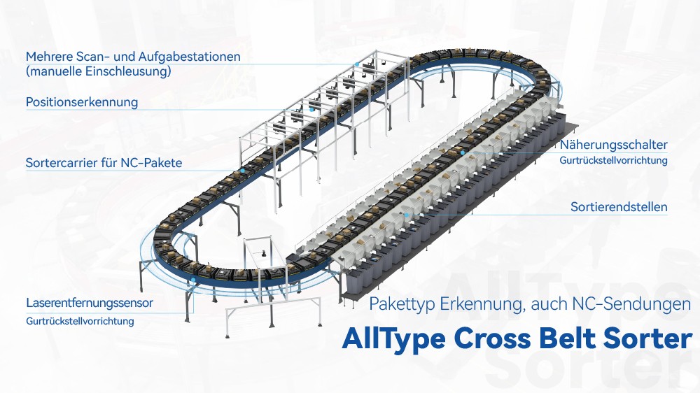 undefined 04-AllType Cross Belt Sorter.jpg