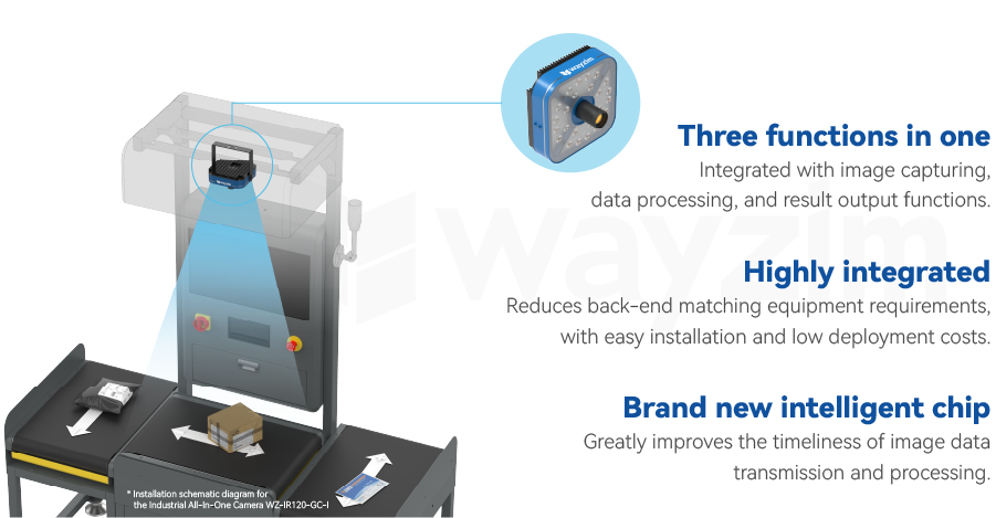 undefined Industrial All-In-One Camera.png