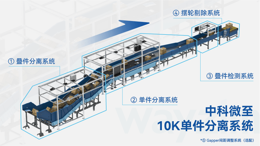 01_产品 10K单件分离系统.png