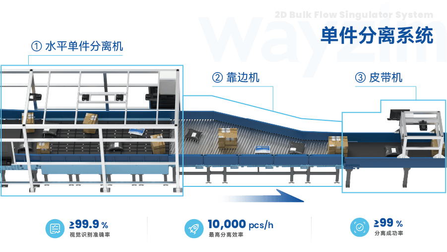 03_产品 单件分离系统.png