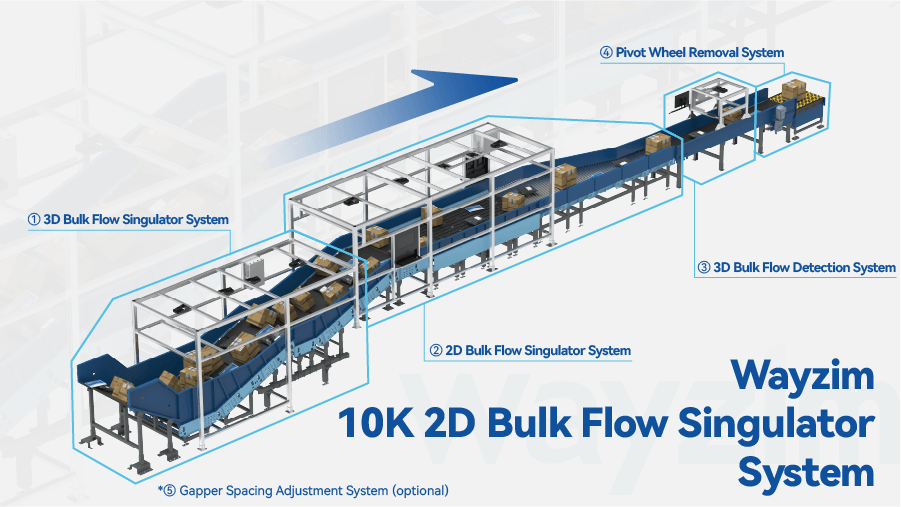 Product_01 10K 2D Bulk Flow Singulator.png