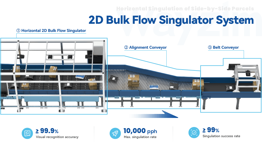 Product_03 2D Bulk Flow Singulator.png