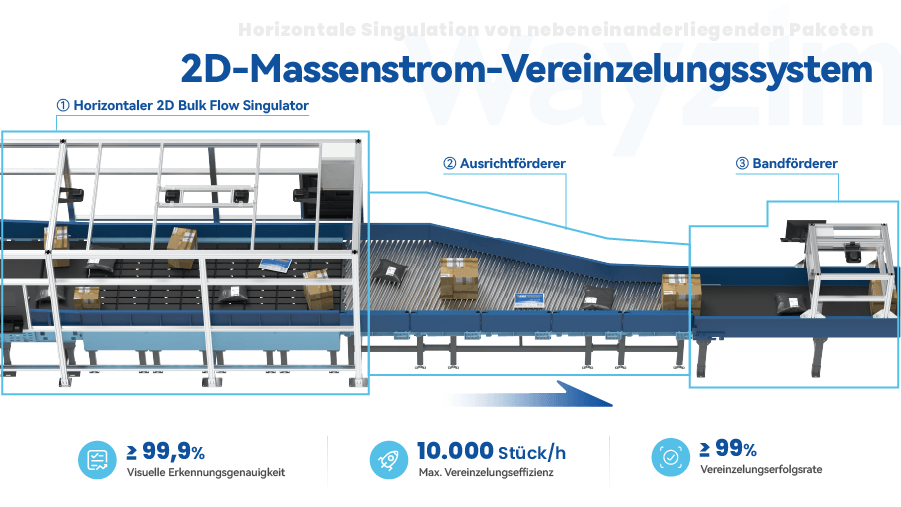 ProduKt_03 2D-Massenstrom-Vereinzelungssystem.png