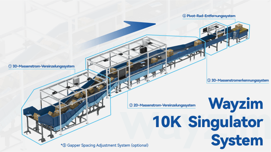 Produkt_01 10K 2D-Massenstrom-Vereinzelungssystem.png