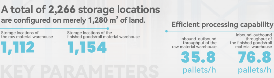 Key Numbers.png