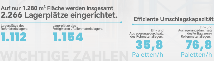 Wichtige Zahlen.png