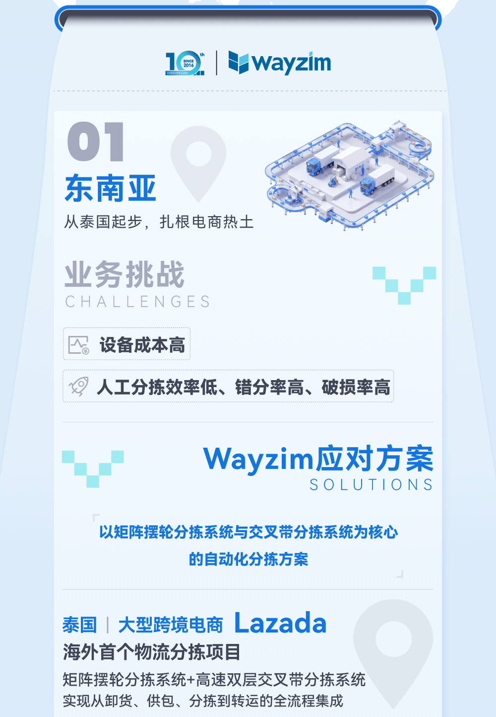 分主题三_01_04.png