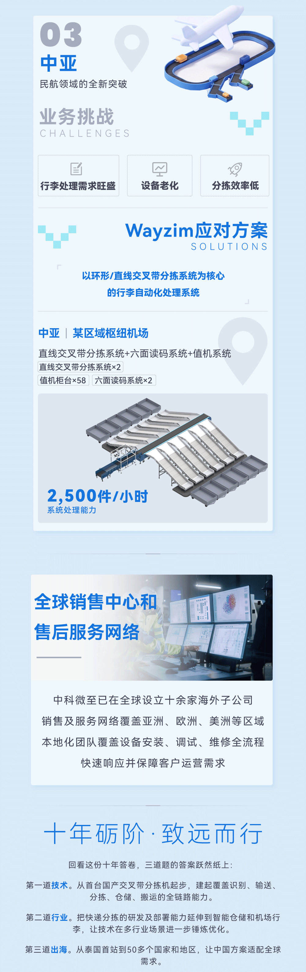 分主题三_03_01.png