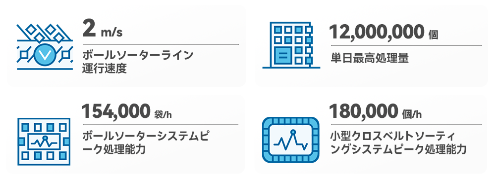 パラメータ.png