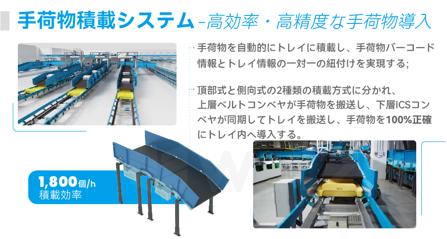 产品03_行李装载系统.jpg